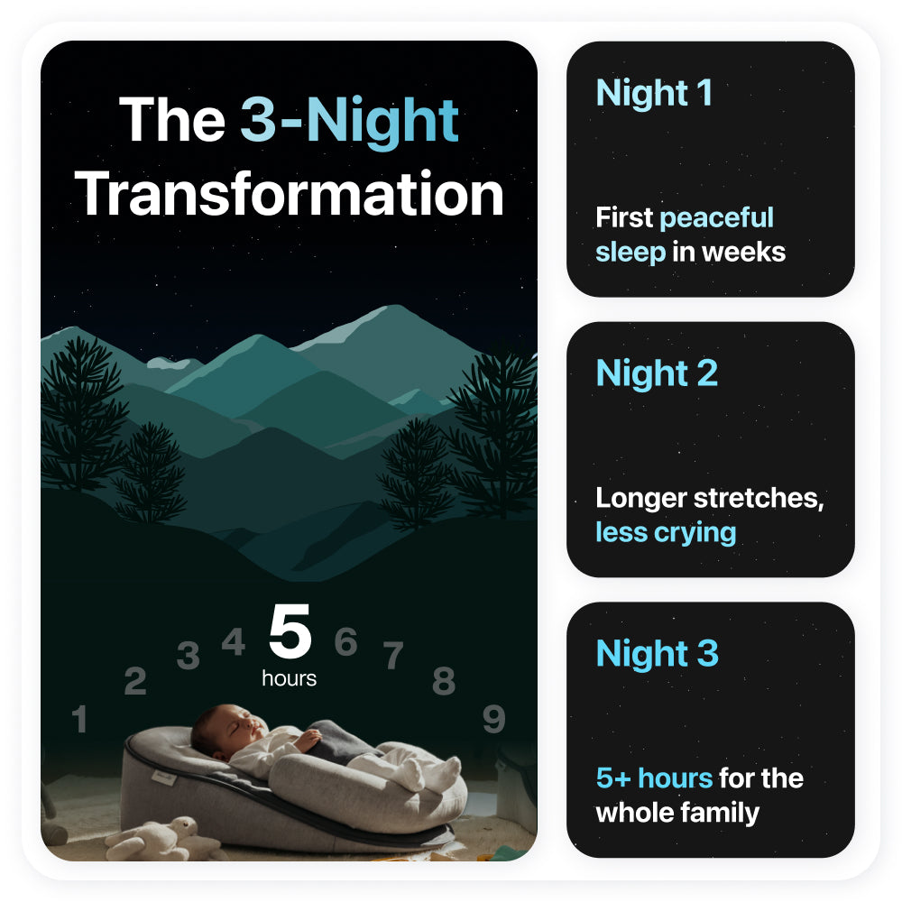 CalmiNest™ – For Reflux, Colic & Better Sleep